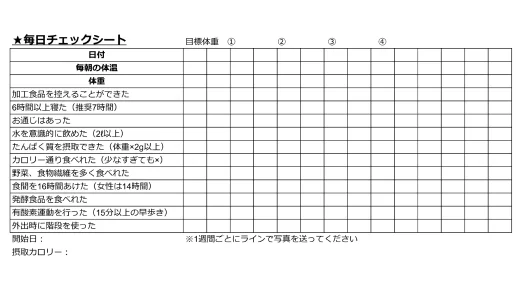 独自のチェックシートを使った食生活の改善